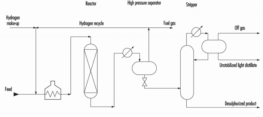 hdt simple pfs